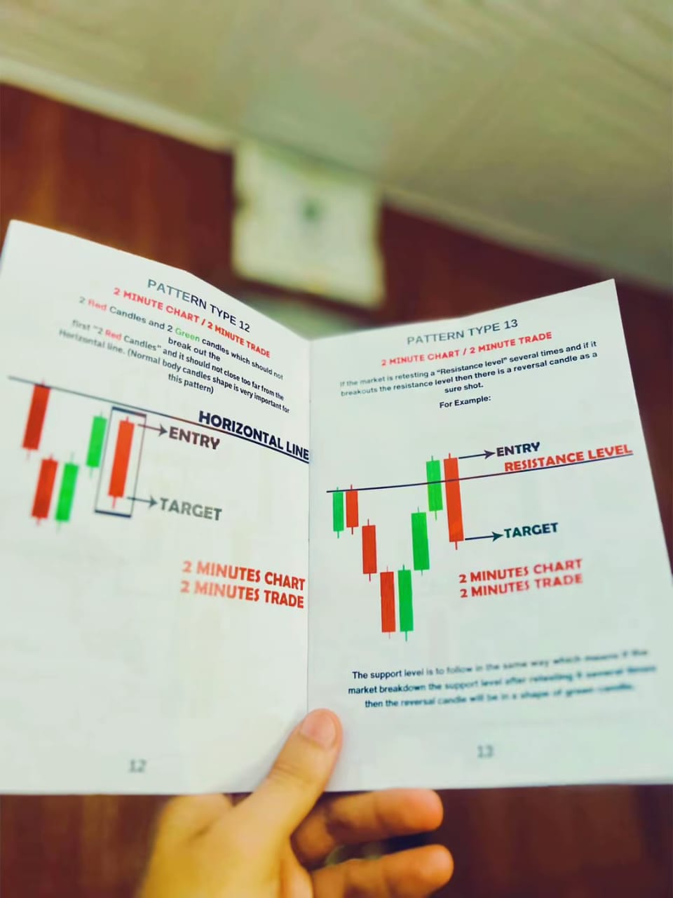 Binary Quotex 25 Sure Shot Pattern Strategies Book